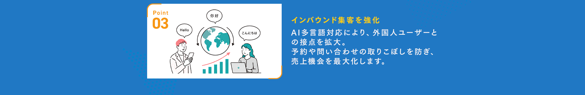 AIO Commit導入後の検索表示数・来店者数・アクション数・AI検索流入の実績