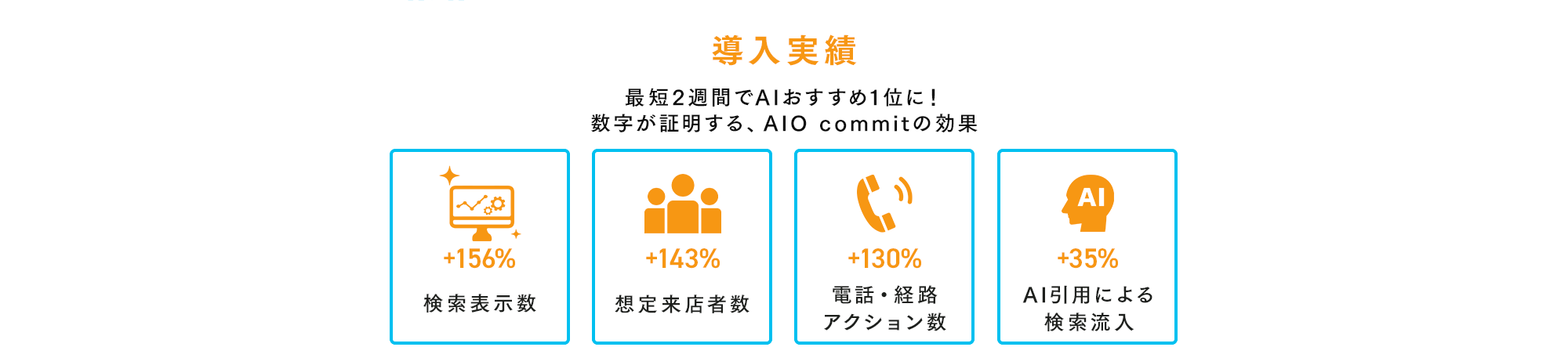 AIO Commit導入店舗のAI検索・MEO対策と業務効率化に関する利用者の声