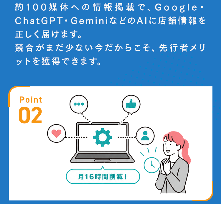GoogleやChatGPT・GeminiなどのAIへ店舗情報を届け、集客業務を月16時間削減