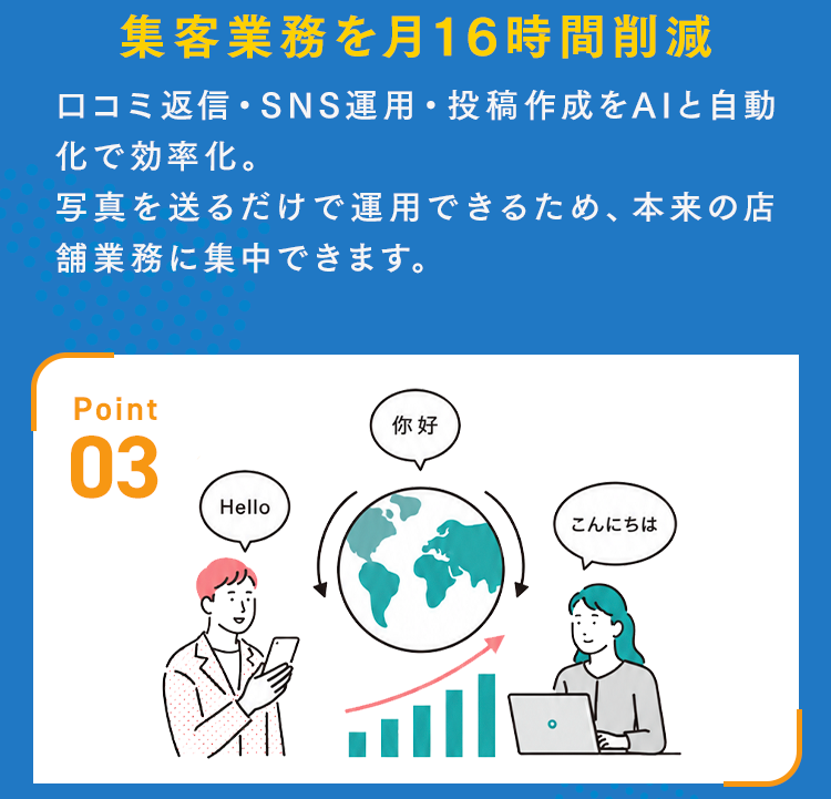 口コミ返信・SNS運用・投稿作成をAIで自動化し、集客業務を効率化